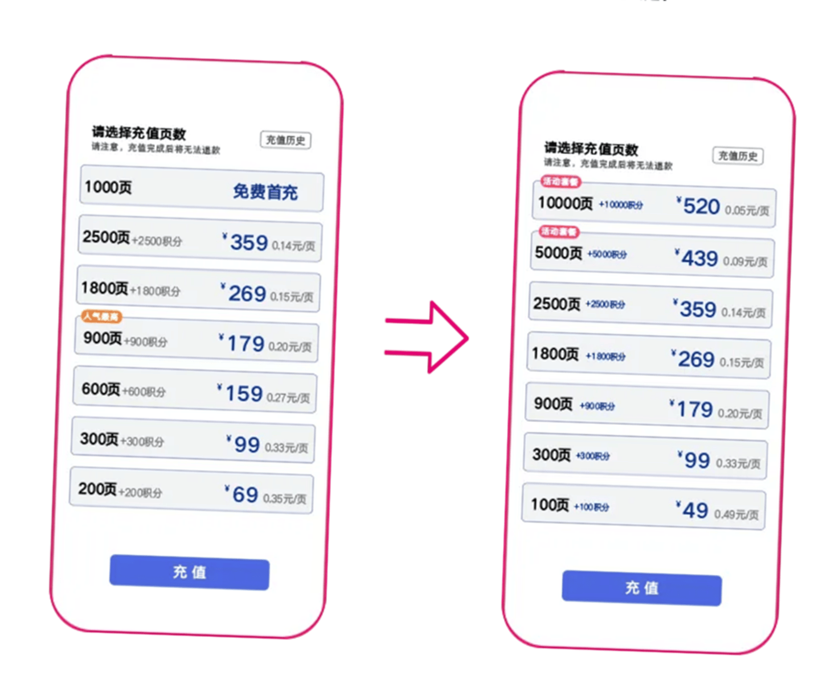 不负“棕”望，Brother DCP-C421W让生活与“粽”不同