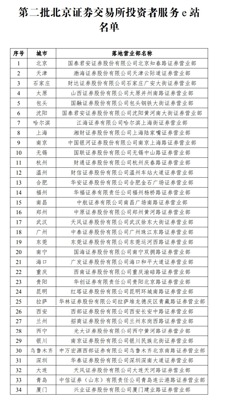 北交所：设立第二批34家投资者服务e站