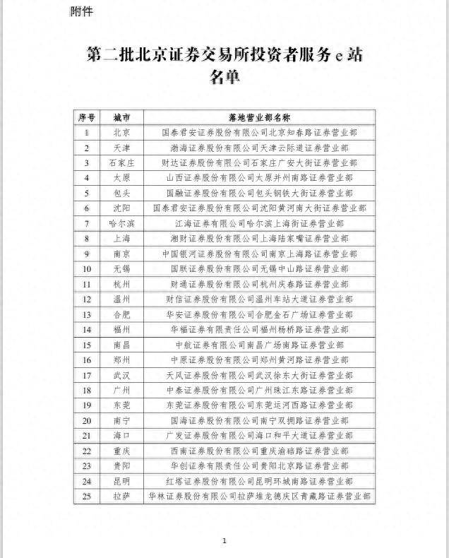 北交所第二批投资者服务e站落地，共34家
