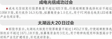 北交所IPO审核“重启”