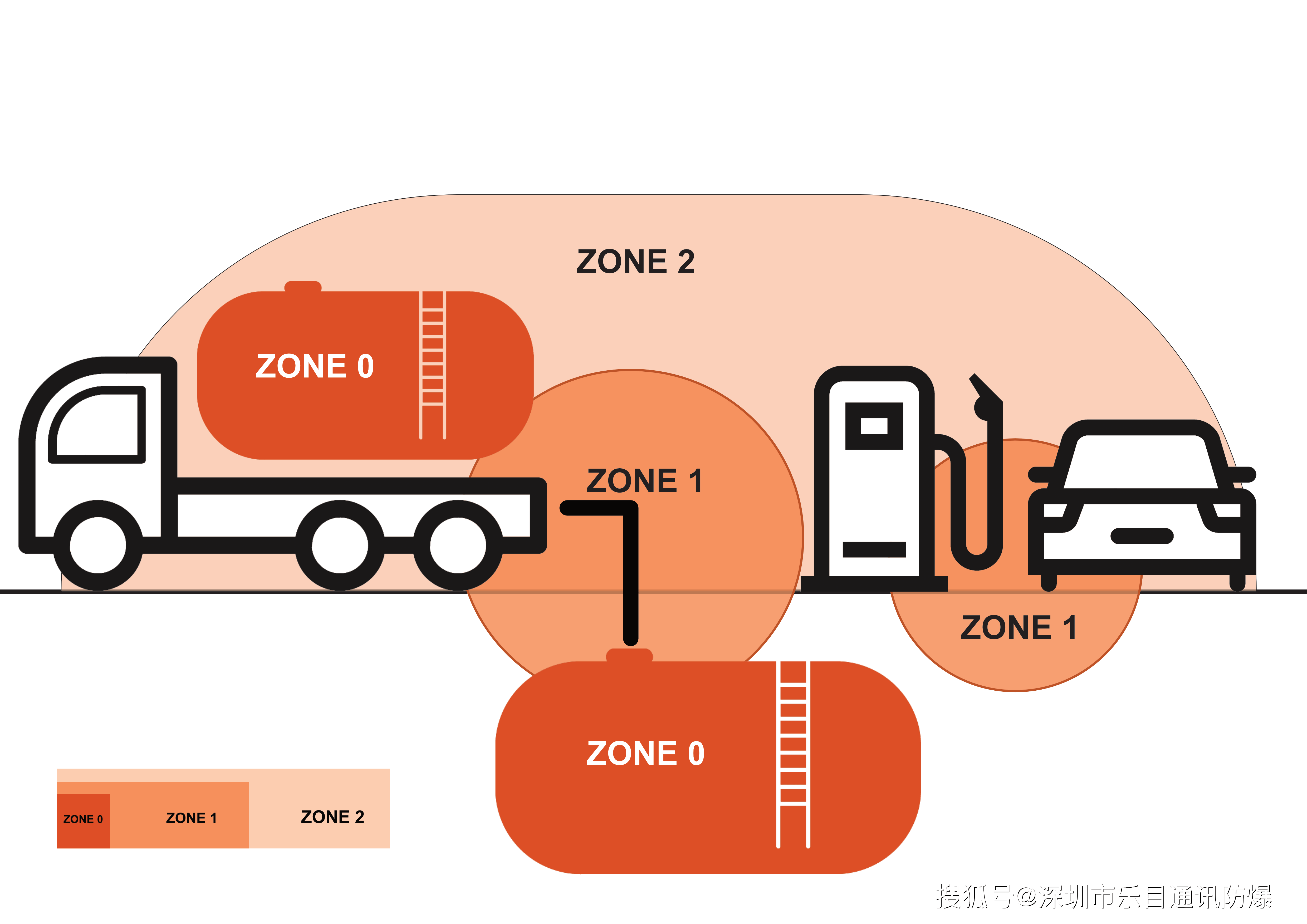 国际防爆标准ATEX, IECEx科普