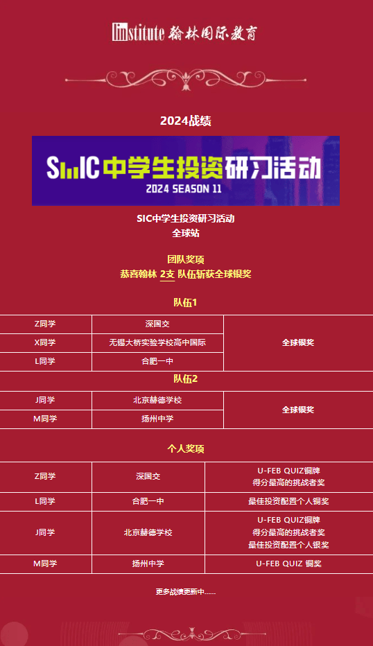 SIC全球站喜报！恭喜翰林队伍斩获全球银奖！新赛季组队中！