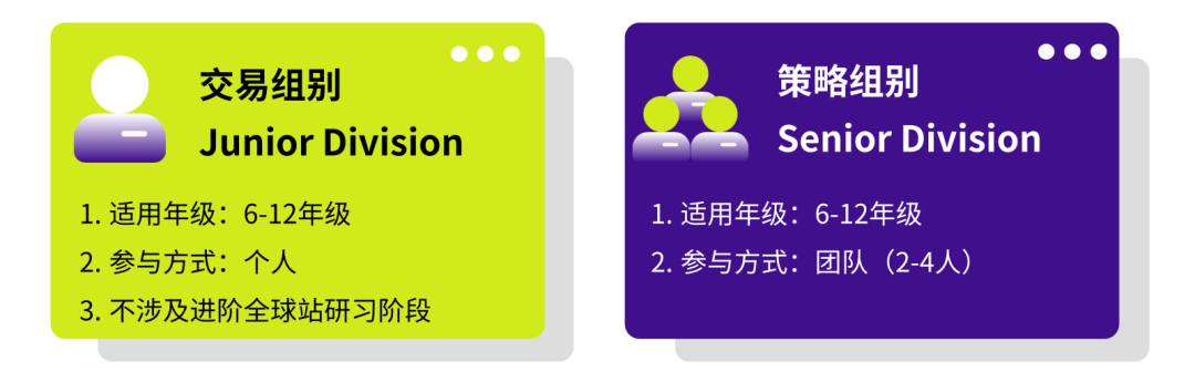 SIC全球站喜报！恭喜翰林队伍斩获全球银奖！新赛季组队中！