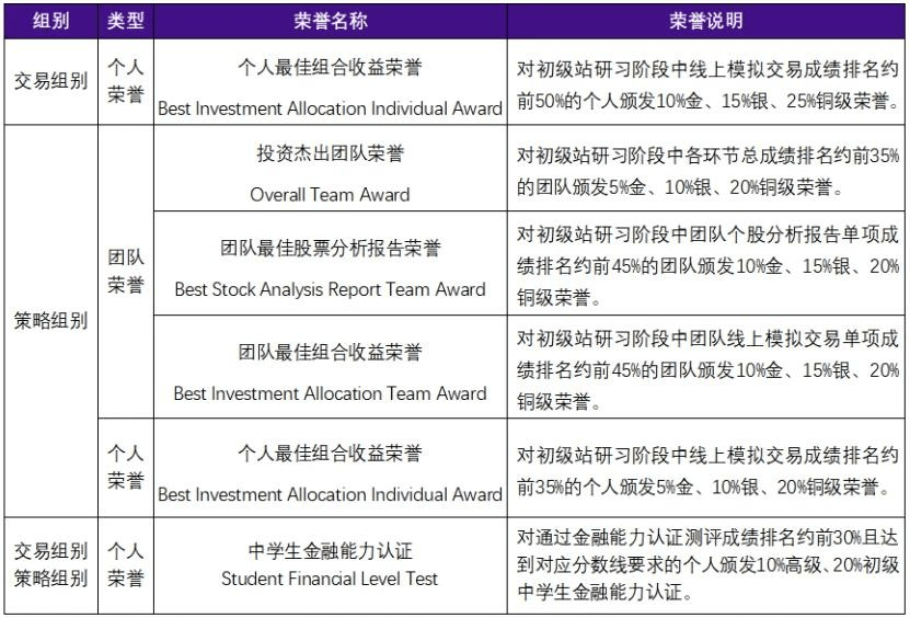 SIC全球站喜报！恭喜翰林队伍斩获全球银奖！新赛季组队中！