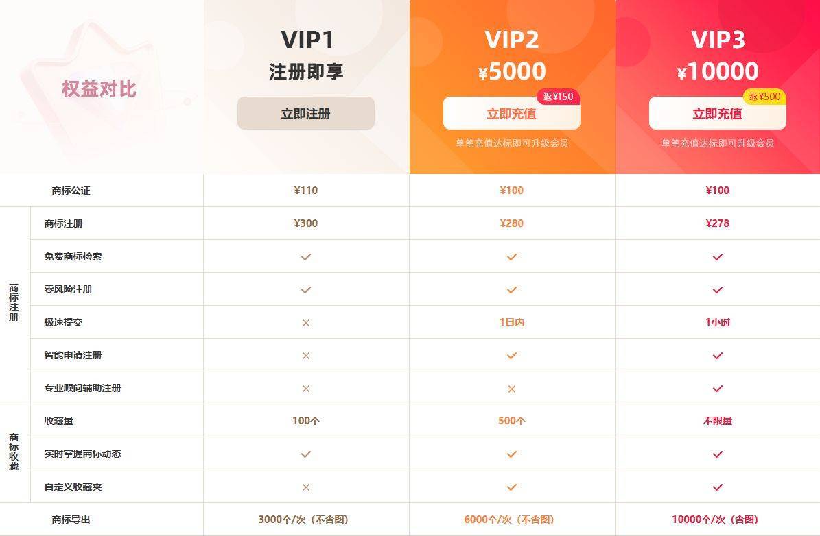 汇标网会员权益大升级！充值秒返现！羊毛薅不停~