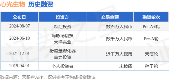 心光生物公布Pre-A+轮融资，融资额数百万人民币，投资方为领汇投资