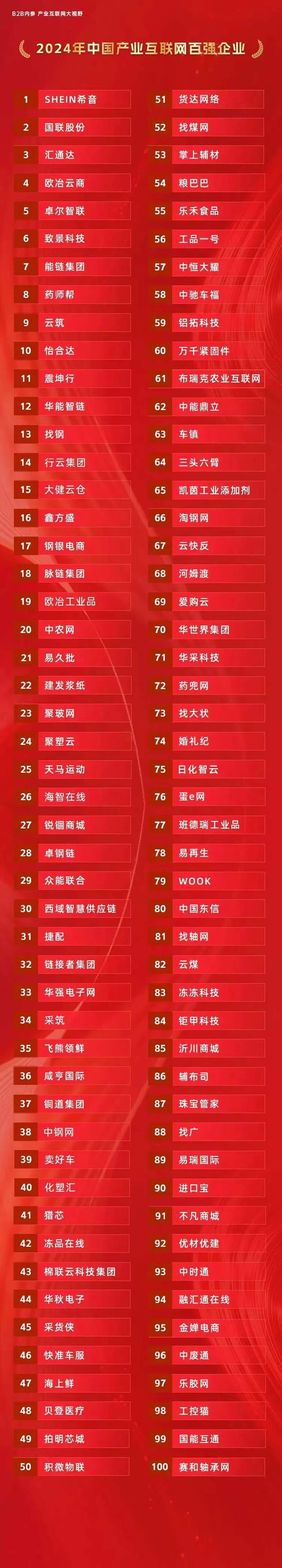化塑汇荣获中国产业互联网百强企业、CEO白睿获评领军人物