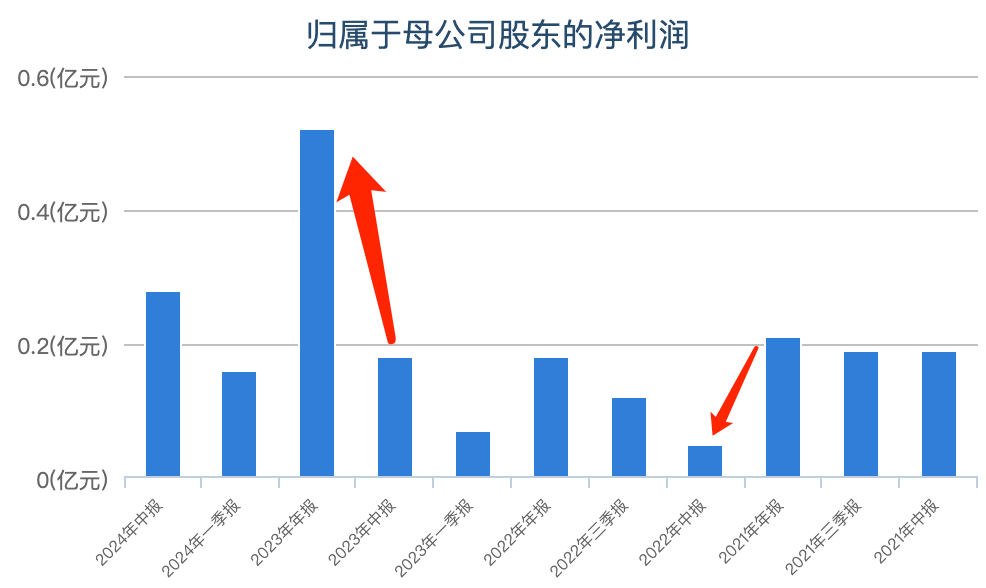 转板不易，北交所质疑世昌股份客户集中度过高