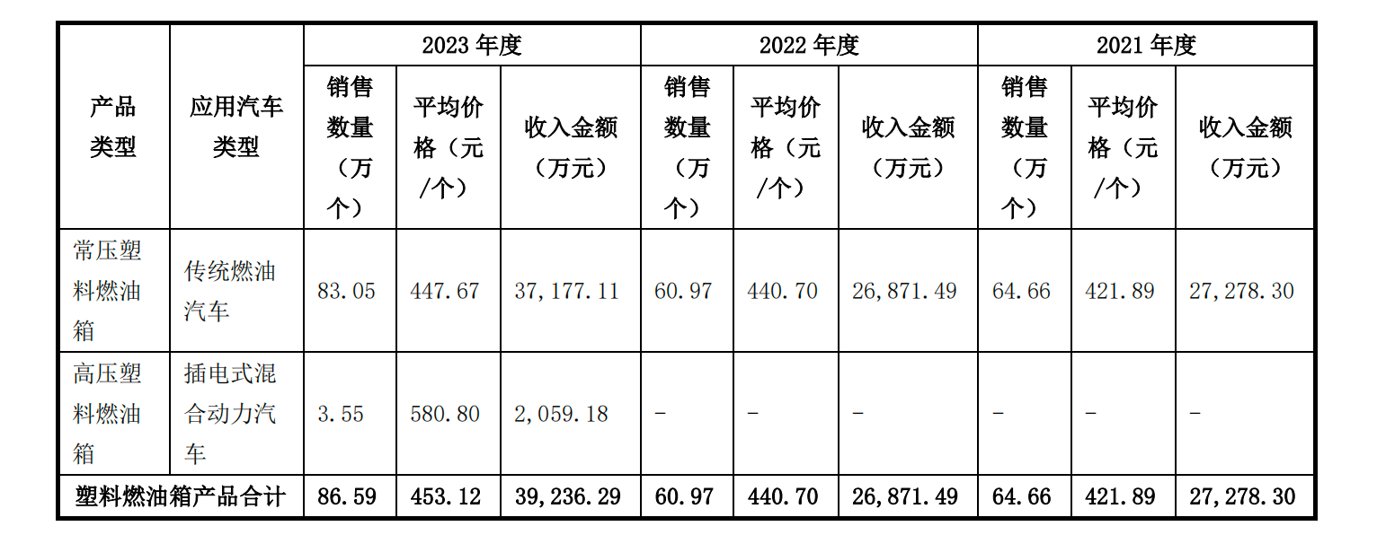 转板不易，北交所质疑世昌股份客户集中度过高