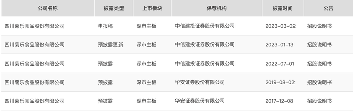 IPO屡挫屡战，菊乐股份欲叩北交所大门