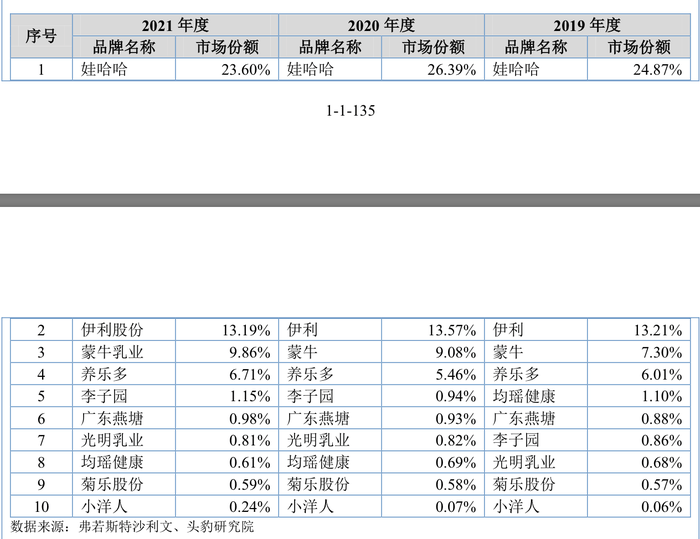 IPO屡挫屡战，菊乐股份欲叩北交所大门