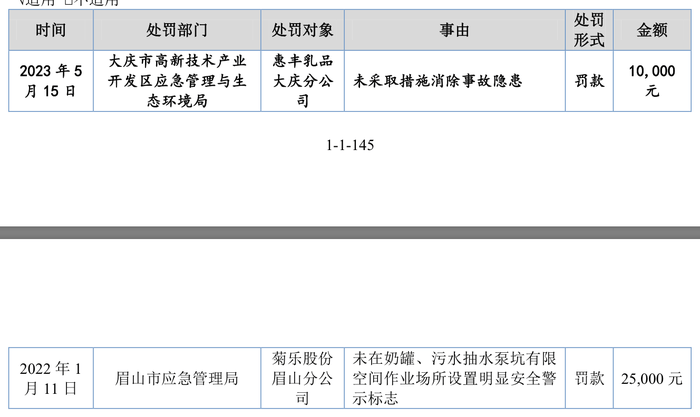 IPO屡挫屡战，菊乐股份欲叩北交所大门