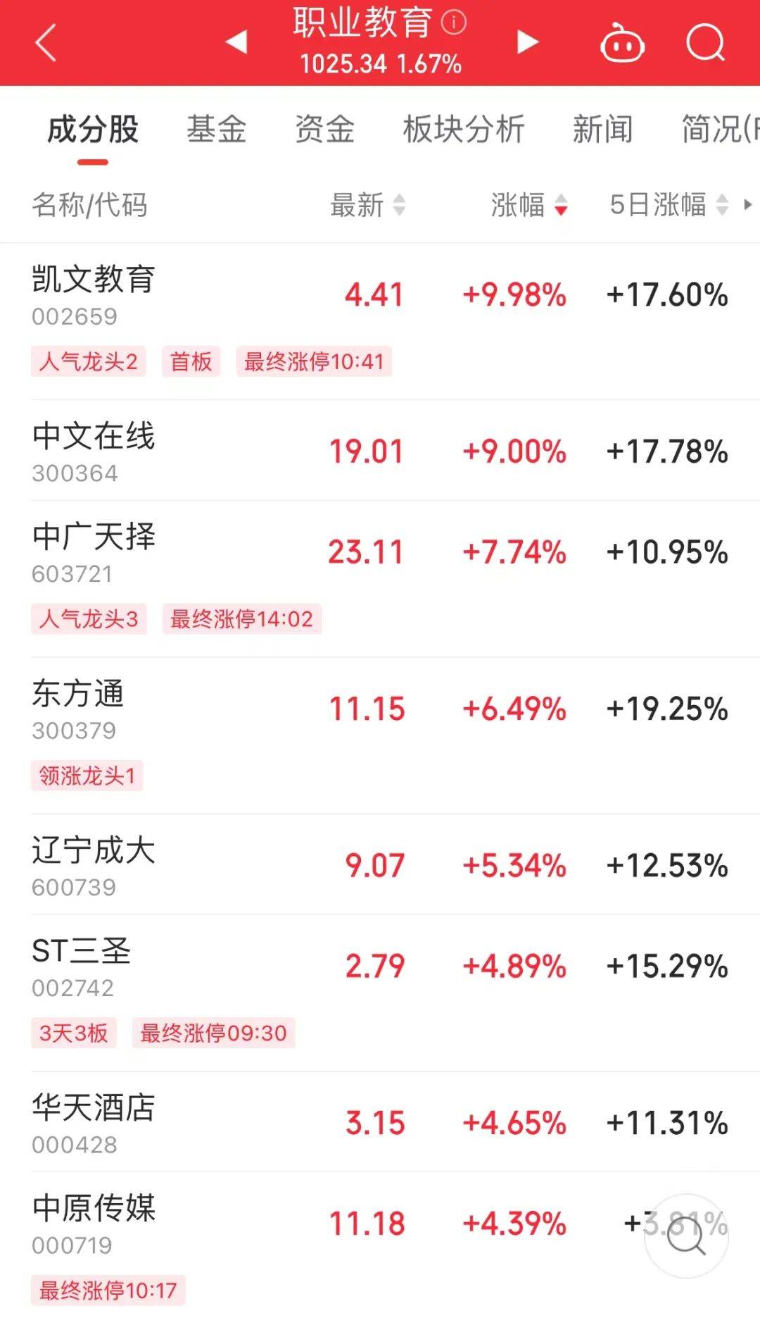 预增超900%，北交所首份三季报预告来了！职业教育重磅支持政策发布