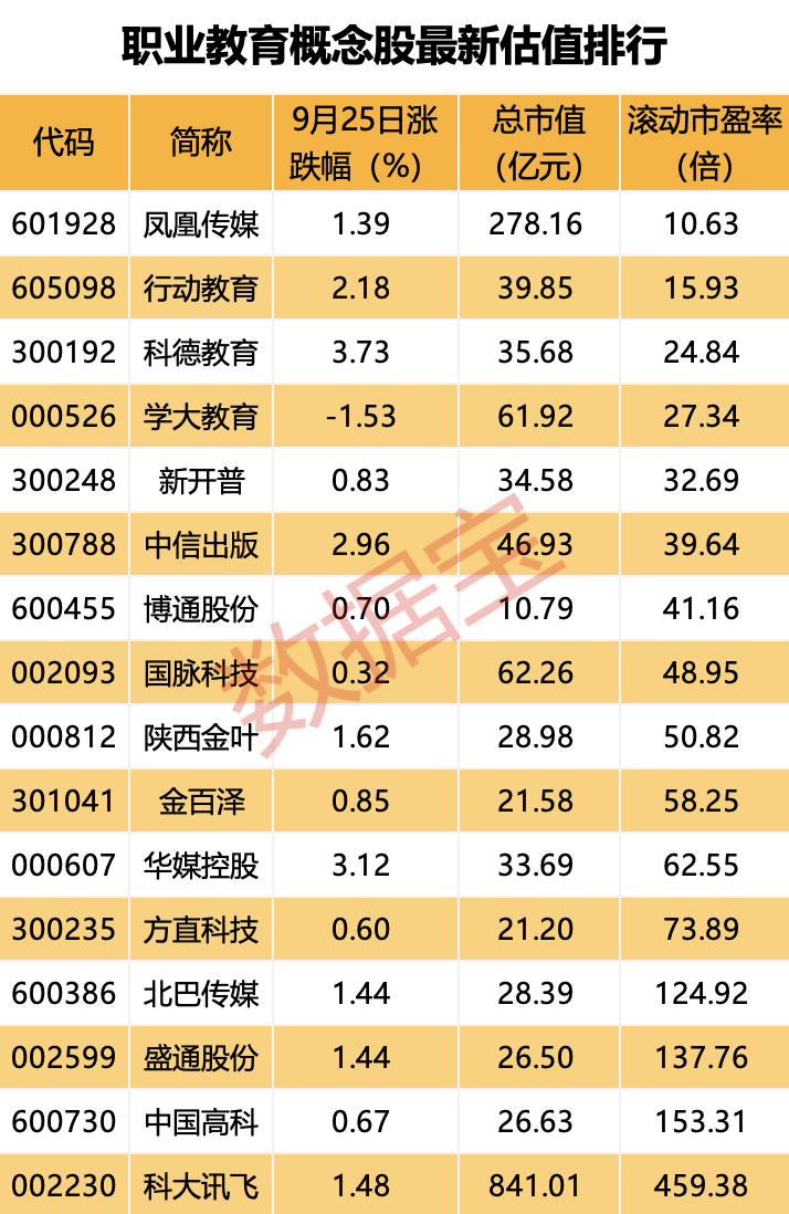 预增超900%，北交所首份三季报预告来了！职业教育重磅支持政策发布