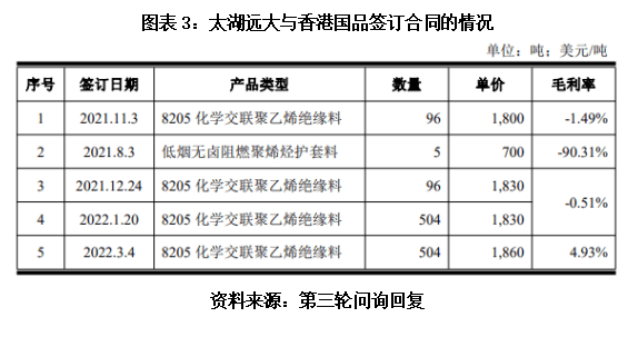 北交所IPO|太湖远大与关联方做亏本买卖，交易合理性两遭北交所追问