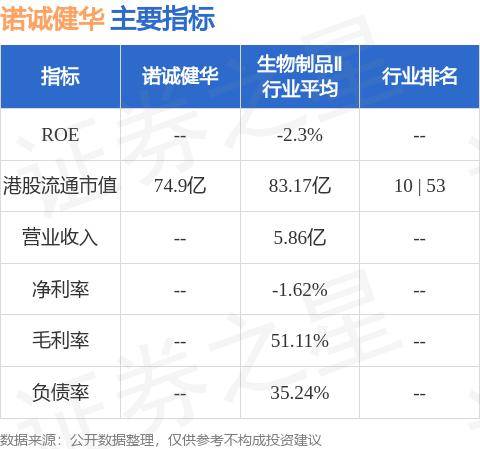 诺诚健华(09969.HK)发行合计163.5万股人民币股份