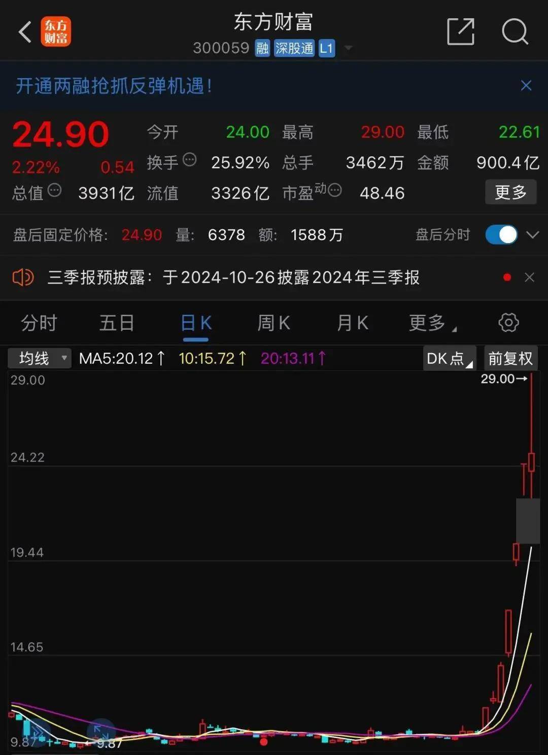 Sunbit币昇加密货币市场牛市旗手”多股跌停，后市怎么走？