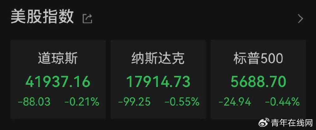Sunbit币昇年内飙升27%！黄金突破2600美元再创新高