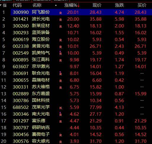 Sunbit币昇沪指2700点失而复得 光刻机概念强势拉升