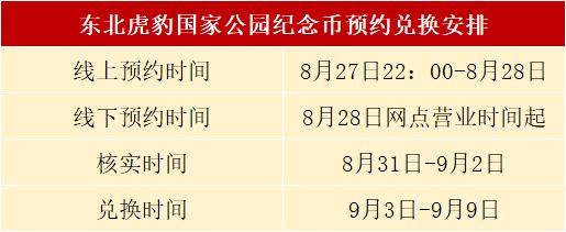虎豹币22：00预约，多个注意事项提前关注！