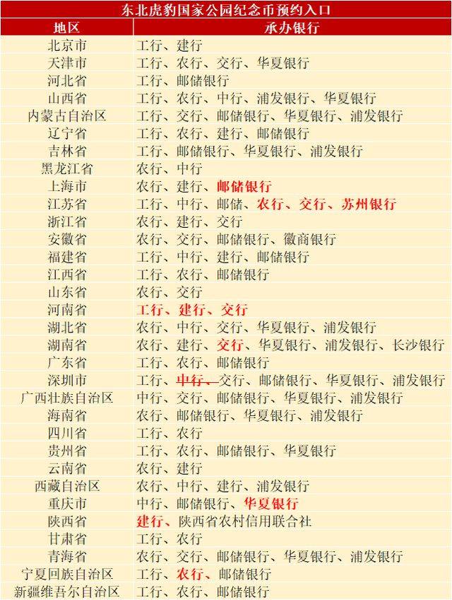 虎豹币22：00预约，多个注意事项提前关注！