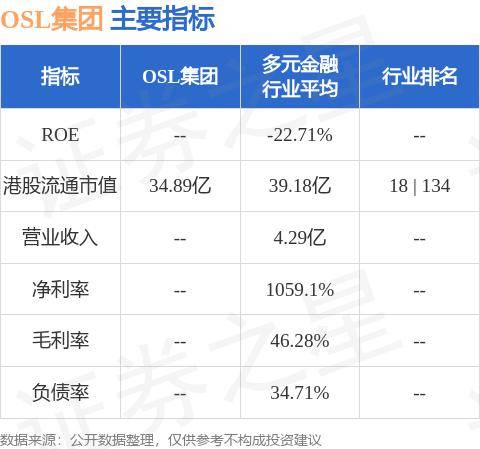 OSL集团(00863.HK)：崔崧获委任为行政总裁