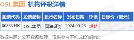 OSL集团(00863.HK)：郭婉芬将担任公司秘书