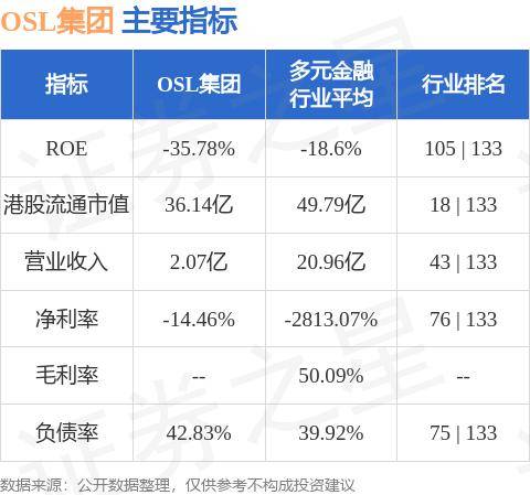 OSL集团(00863.HK)：郭婉芬将担任公司秘书