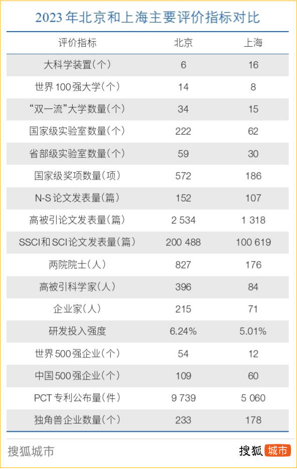 重金投资招兵买马，上海工业能否止颓