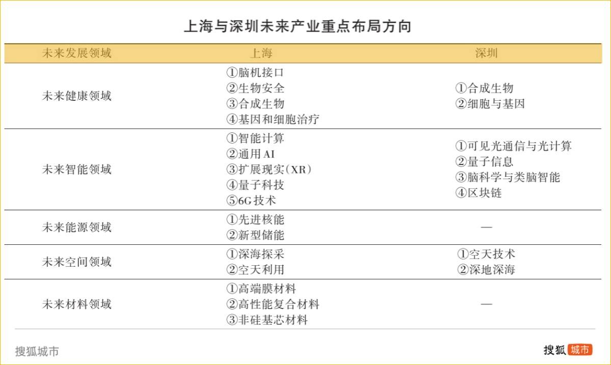 重金投资招兵买马，上海工业能否止颓