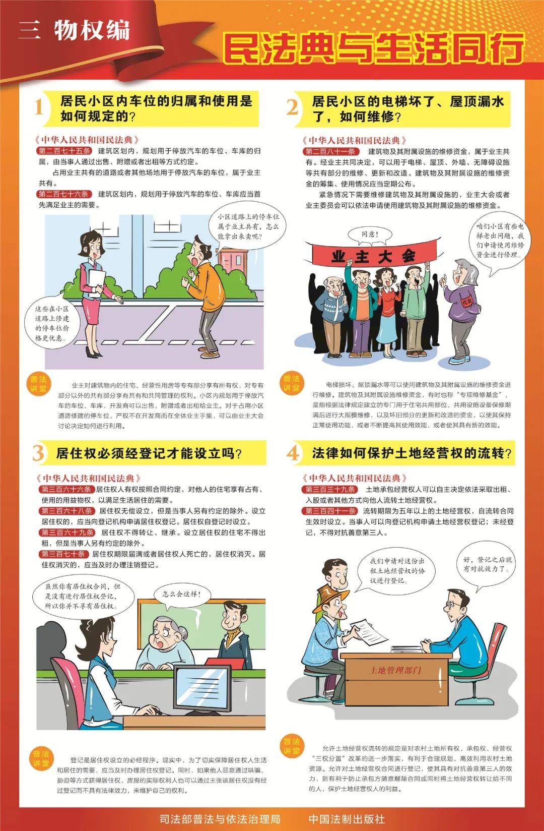 民法典宣传月 | 多图详解《中华人民共和国民法典》