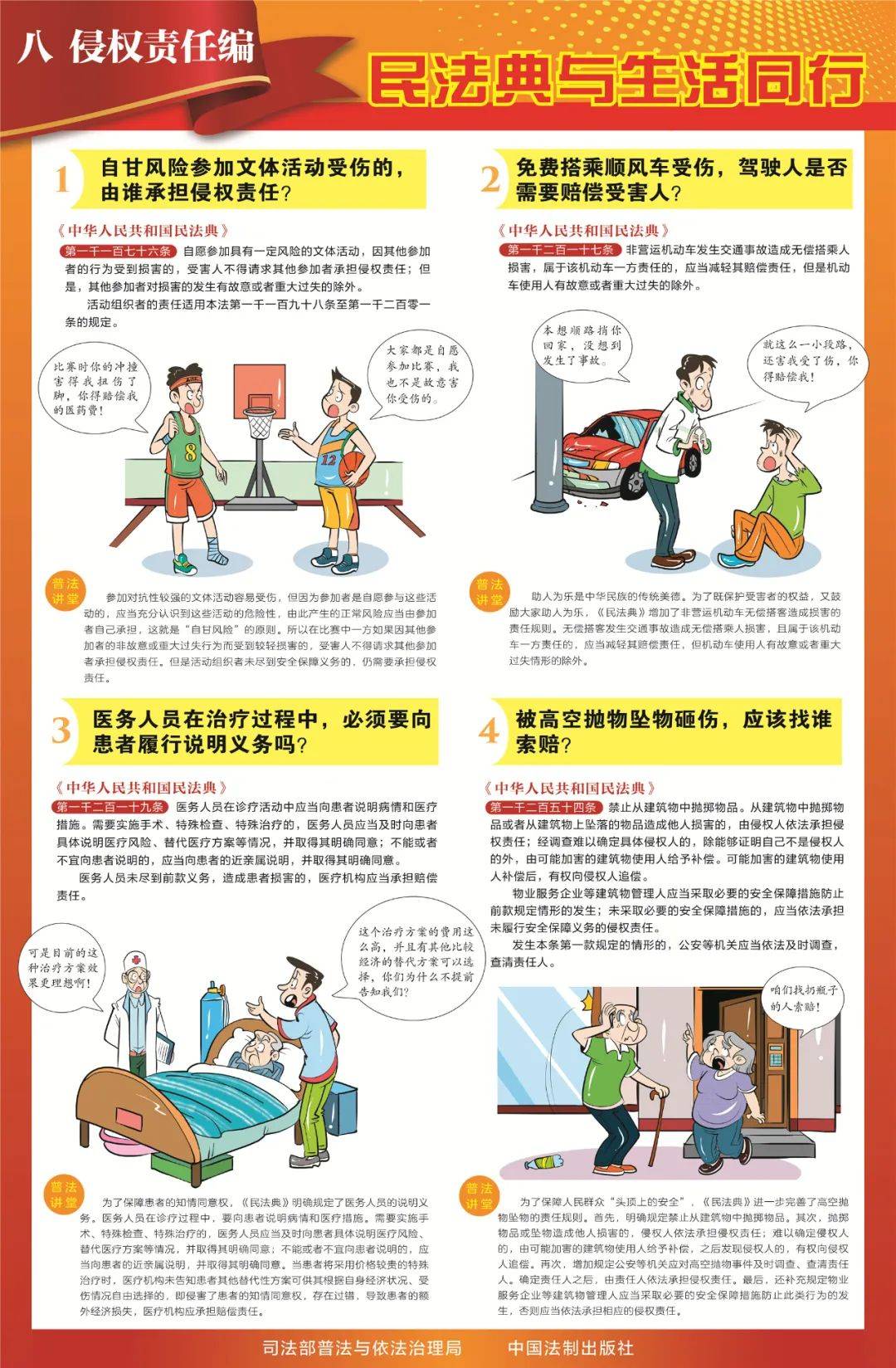 民法典宣传月 | 多图详解《中华人民共和国民法典》