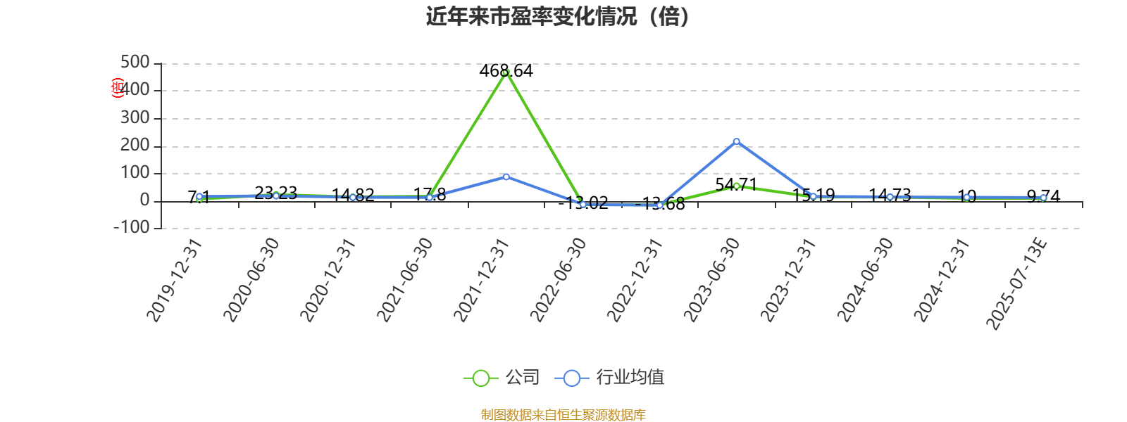 上海电力：预计2025年上半年净利17.54亿元-20.87亿元 同比增长32.18%-57.27%