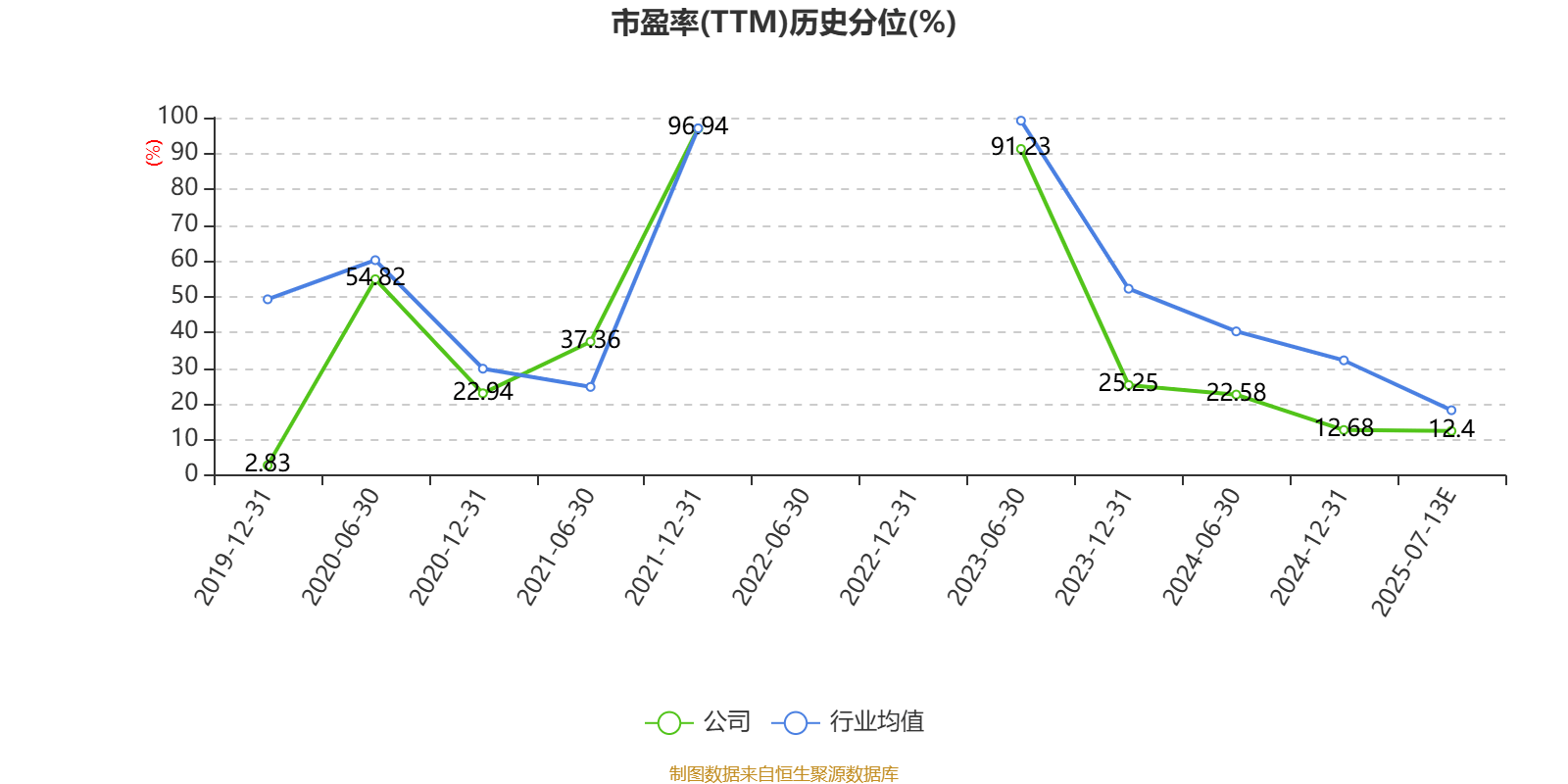 上海电力：预计2025年上半年净利17.54亿元-20.87亿元 同比增长32.18%-57.27%