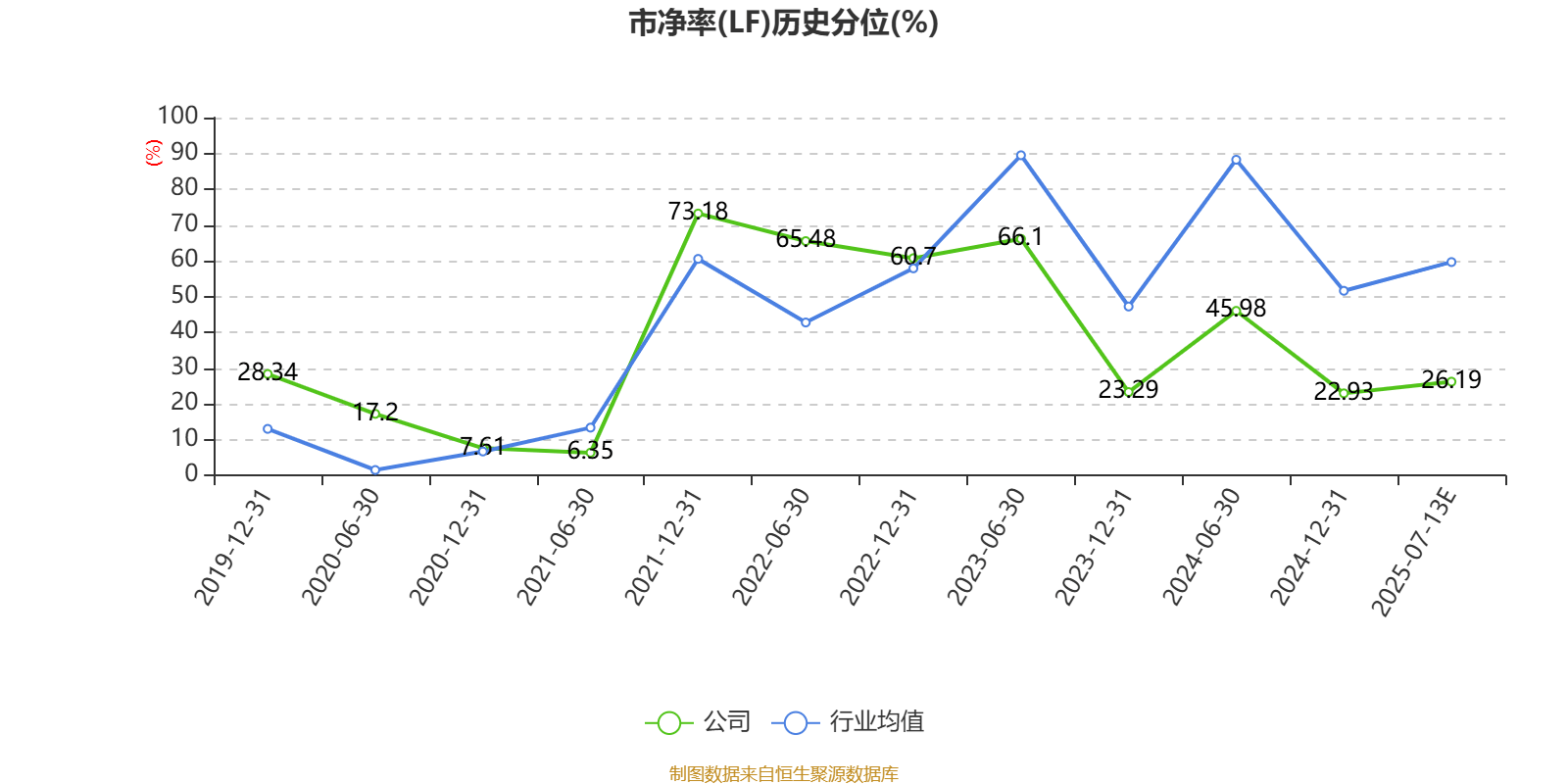 上海电力：预计2025年上半年净利17.54亿元-20.87亿元 同比增长32.18%-57.27%