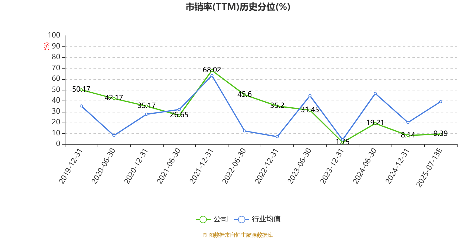 上海电力：预计2025年上半年净利17.54亿元-20.87亿元 同比增长32.18%-57.27%