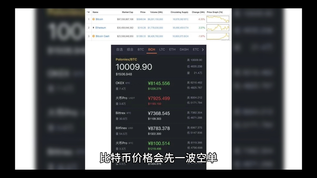 比特币行情(比特币行情最新价格)