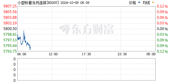 美股期货(美股期货行情实时)