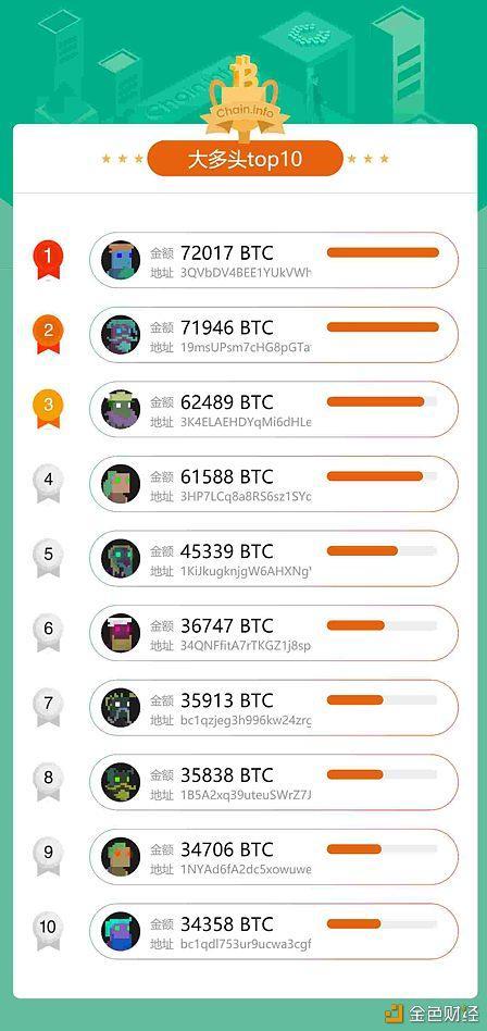 BTC-比特币交易所(btctrade比特币交易网站)