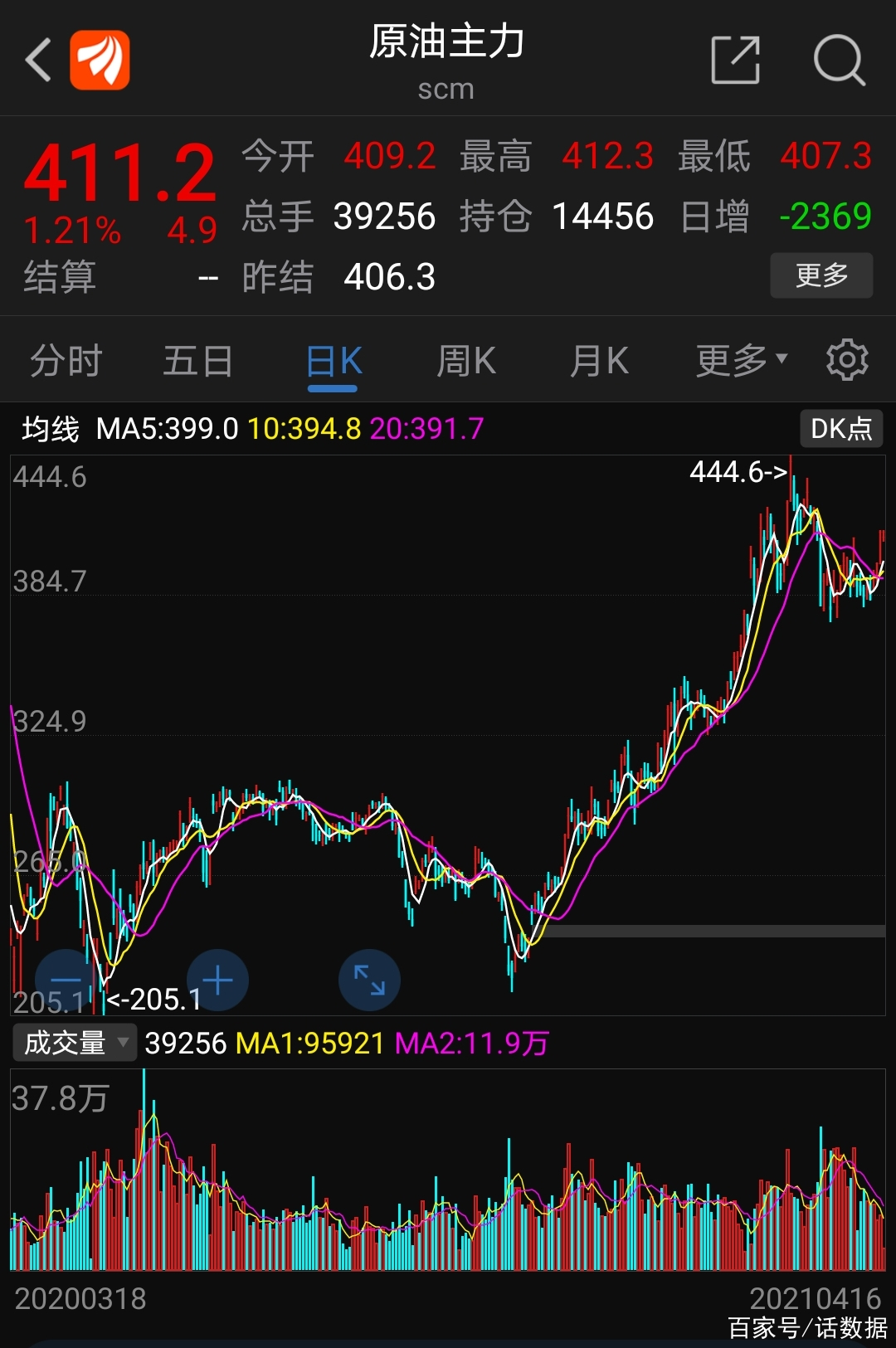 美原油期货行情(美原油期货行情手机新浪网)