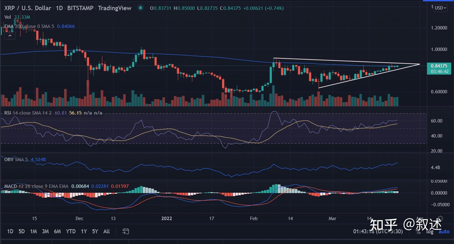 XRP-瑞波币交易(xrp瑞波币2021)