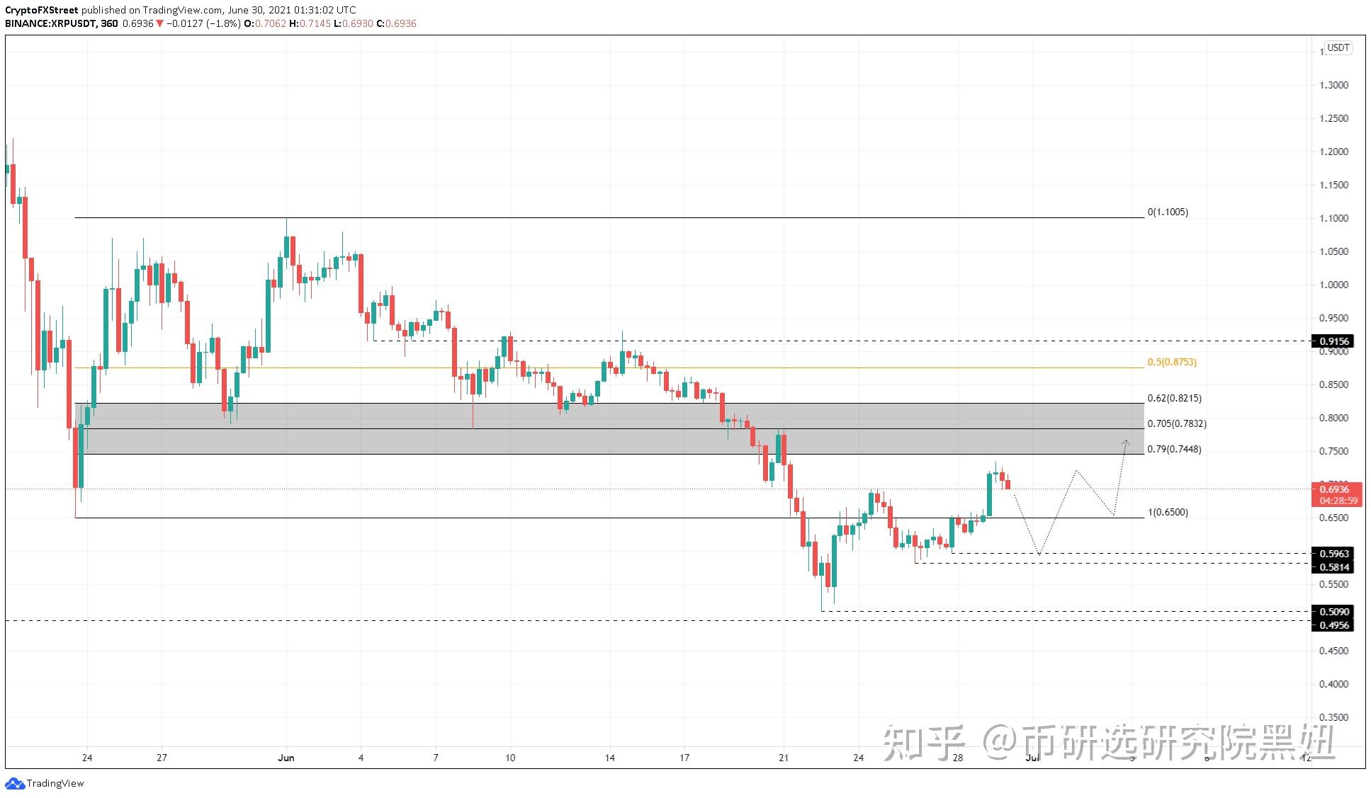 XRP-瑞波币交易(xrp瑞波币2021)