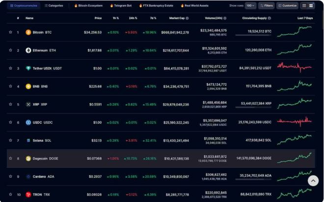 XRP-瑞波币交易(xrp瑞波币今天价格)