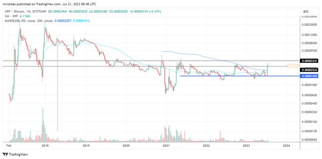 XRP-瑞波币交易(xrp瑞波币今天价格)