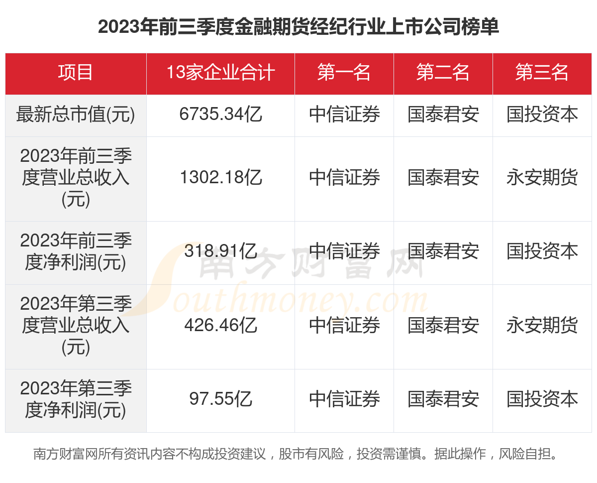 国泰君安期货官网(国泰君安期货官网手续费)