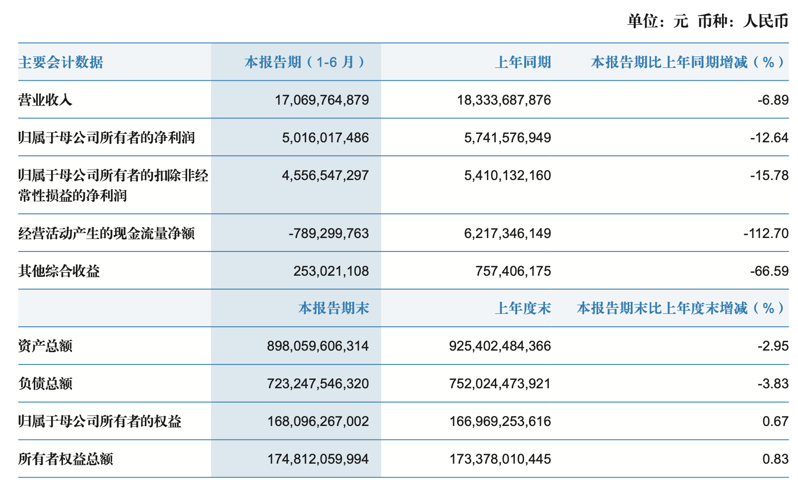 国泰君安(国泰君安期货app官网下载)