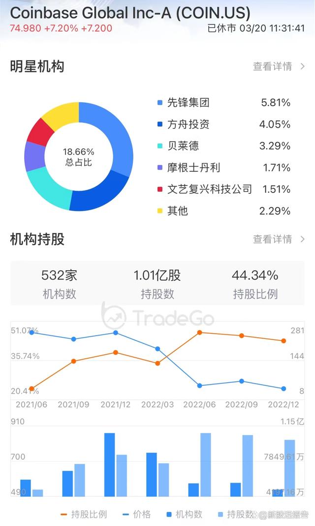 数字货币价格(数字货币价格行情)