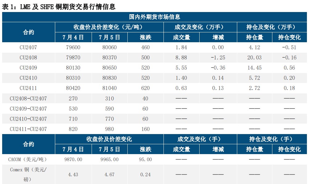 铜期货(铜期货一手保证金多少钱)