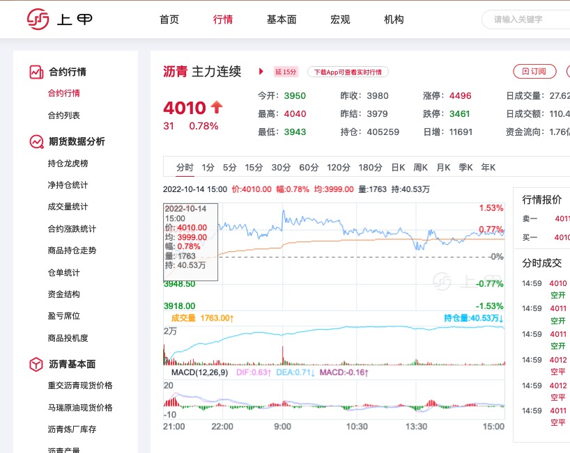 期货行情软件(期货行情软件排行)