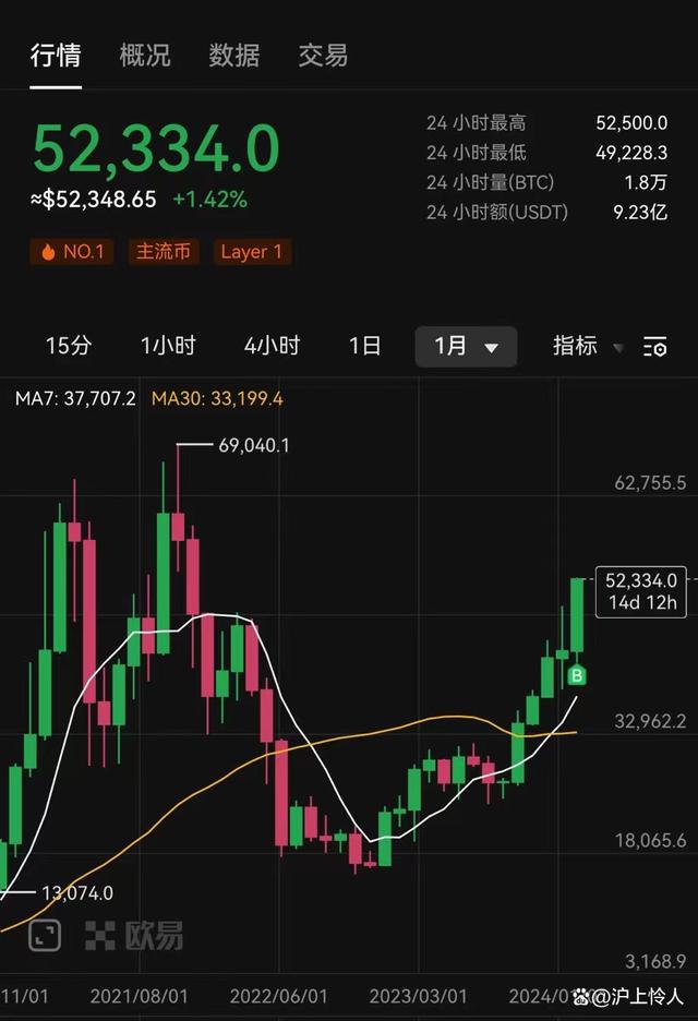 比特币价格今日行情(比特币价格今日行情k线图)